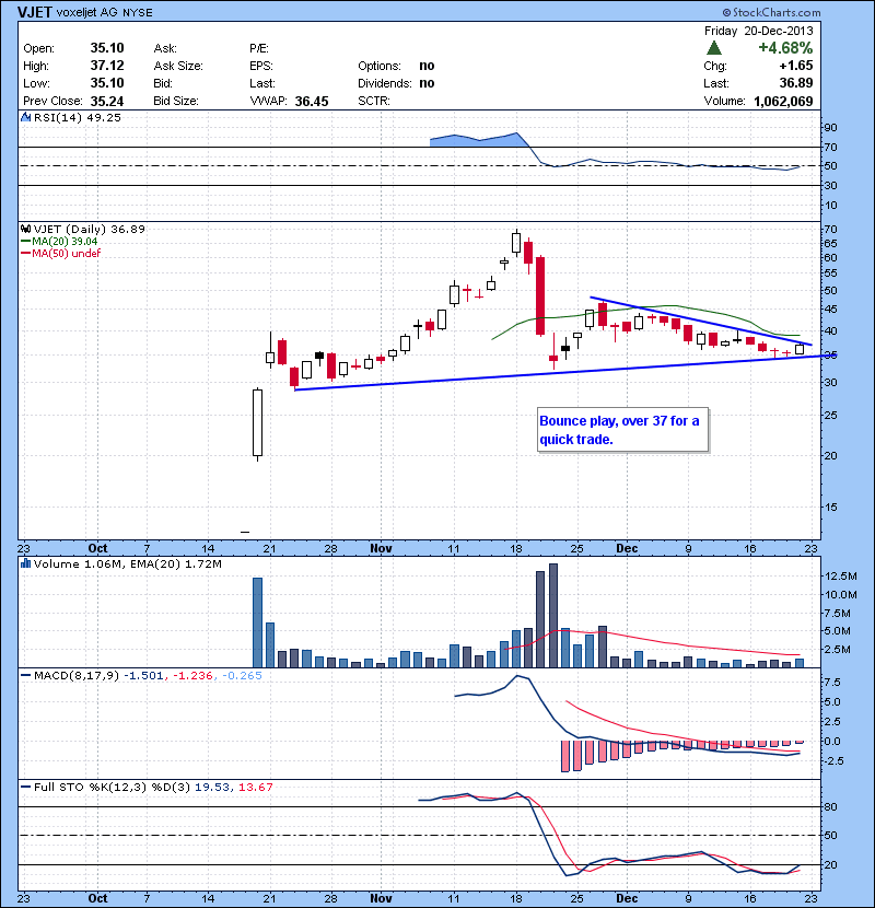 VJET  Bounce play, over 37 for a quick trade.