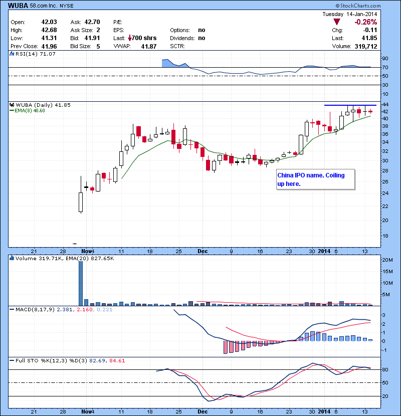 WUBA China IPO name. Coiling up here.
