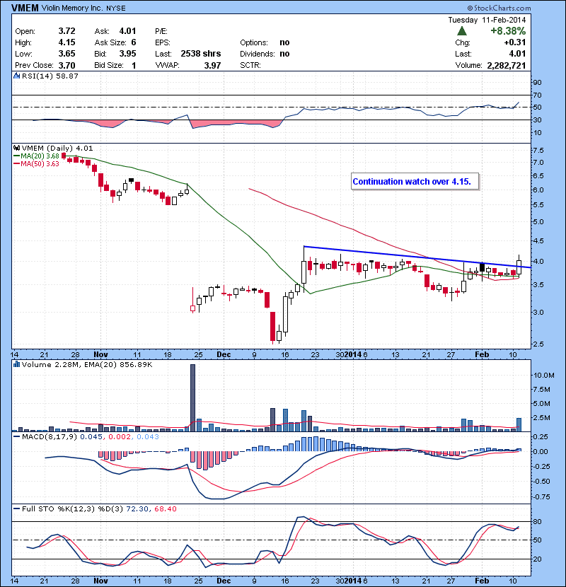 VMEM Continuation watch over 4.15.