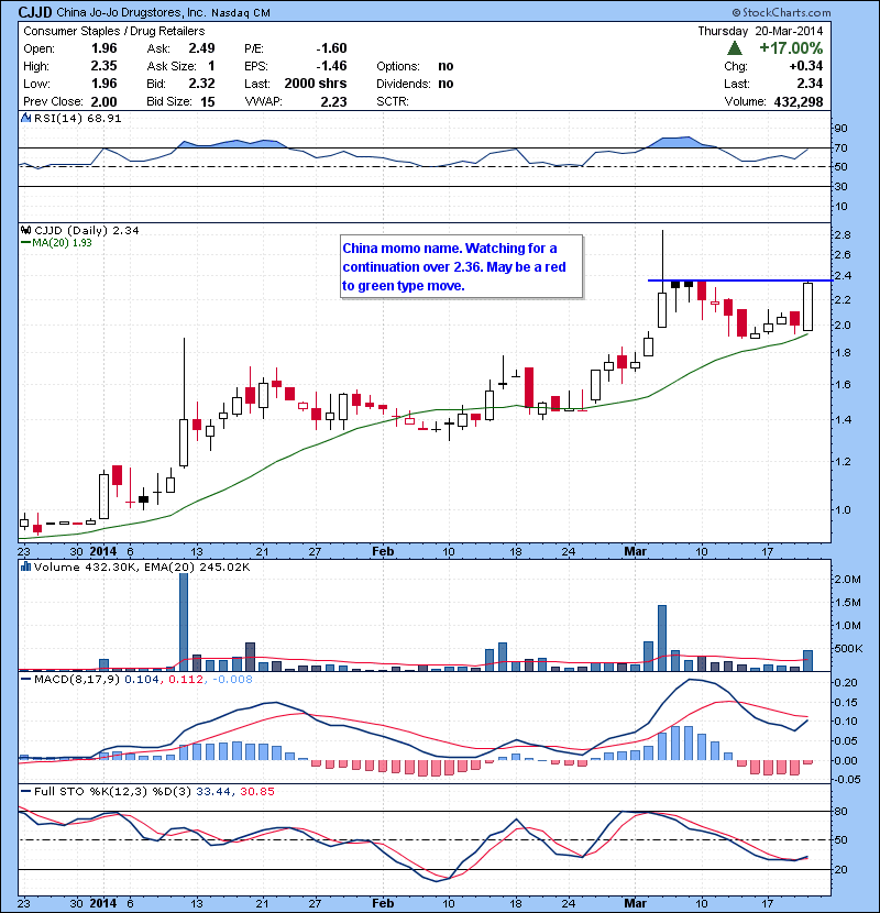 CJJD China momo name. Watching for a continuation over 2.36. May be a red to green type move.