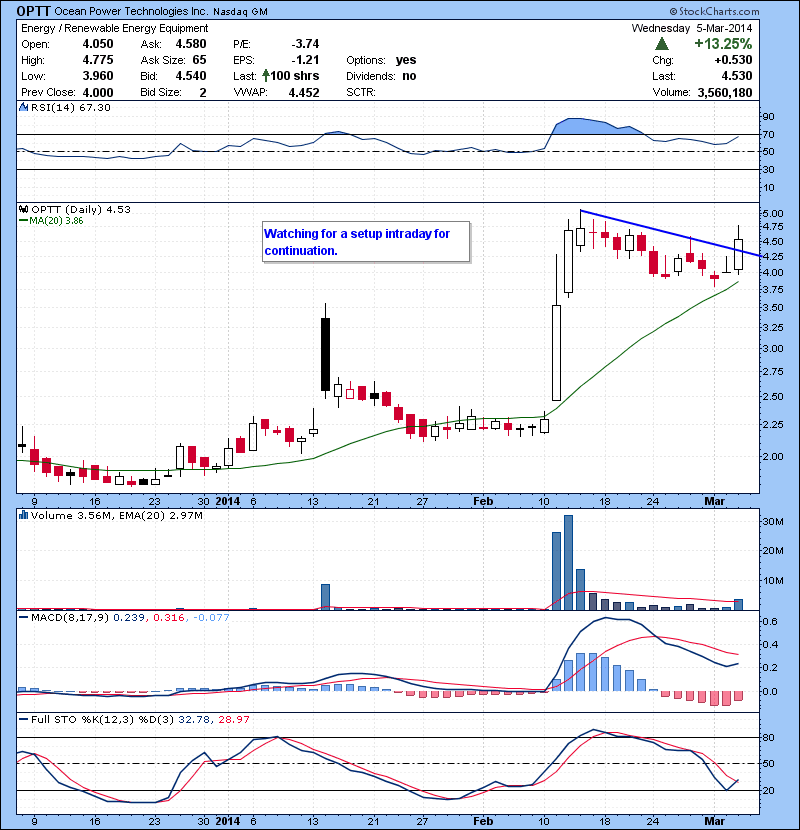 OPTT Watching for a setup intraday for continuation.