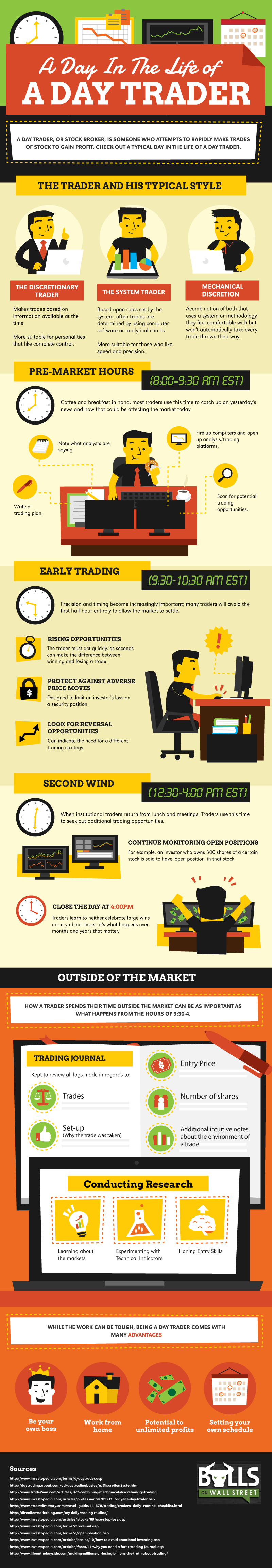 a-day-in-the-life-of-a-day-trader-infographic