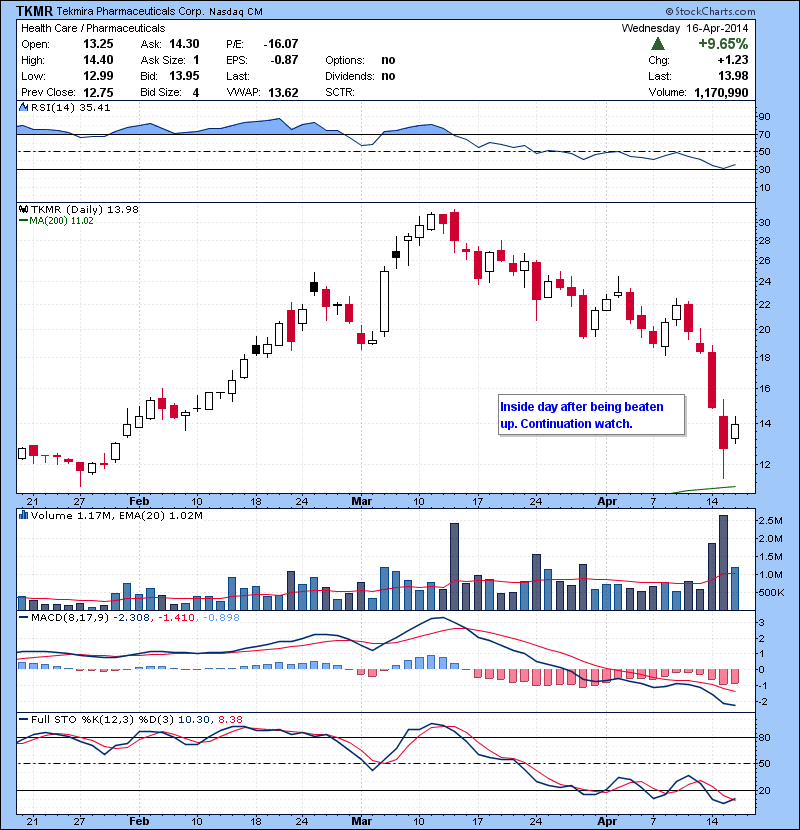 TKMR Inside day after being beaten up. Continuation watch.