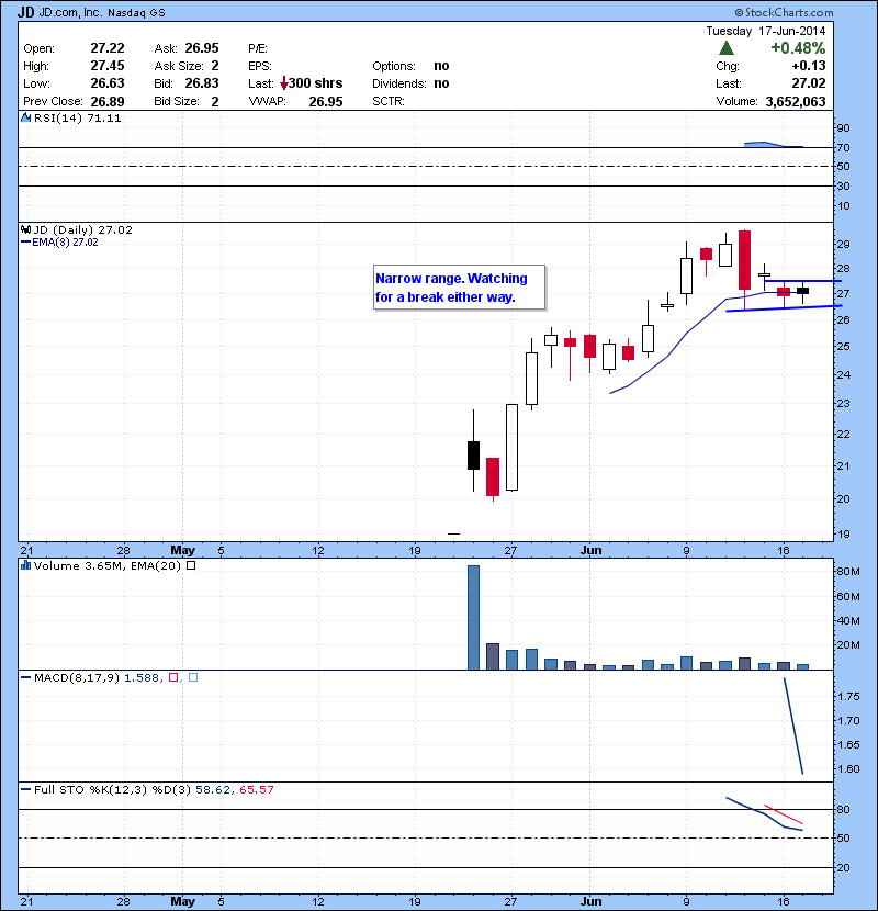 DXM Continuation watch over 11.60