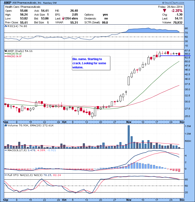 ANIP Bio. name. Starting to crack. Looking for some volume.