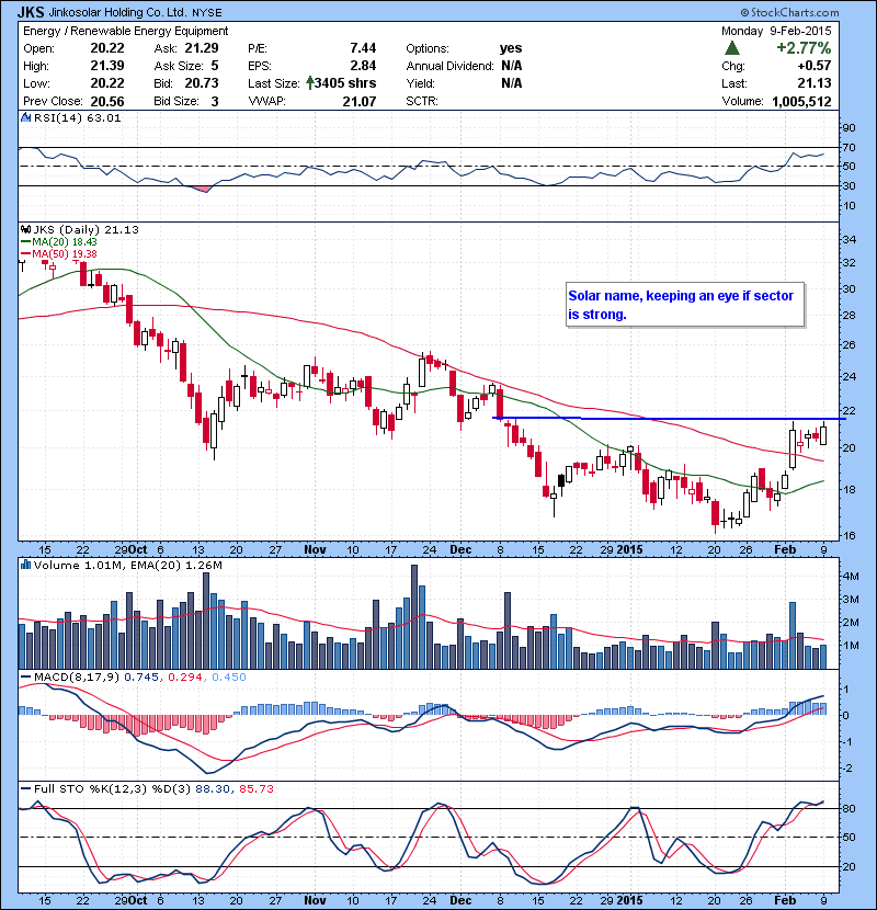 JKS Solar name, keeping an eye if sector is strong.
