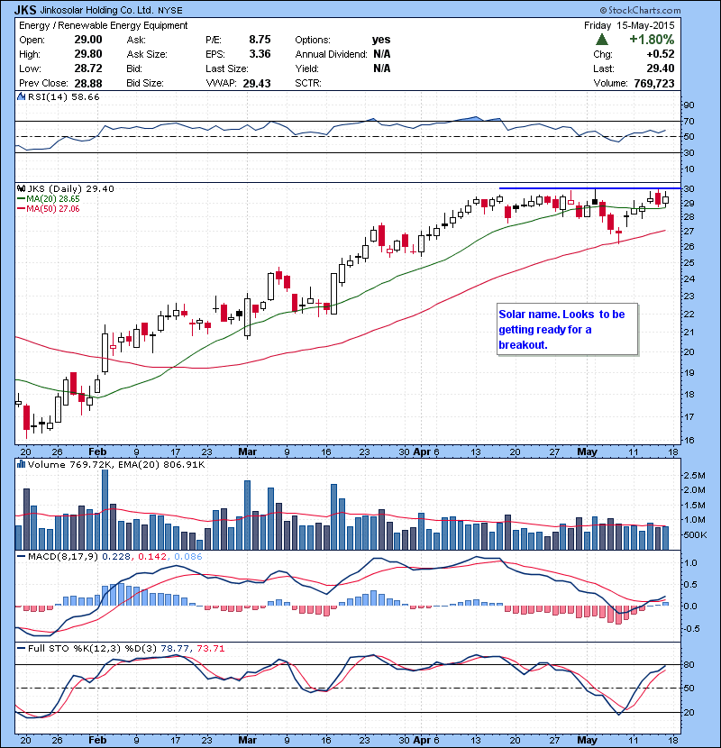 JKS Solar name. Looks  to be getting ready for a breakout.