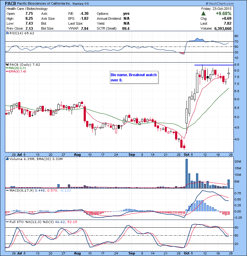 PACB Bio name. Breakout watch over 8.