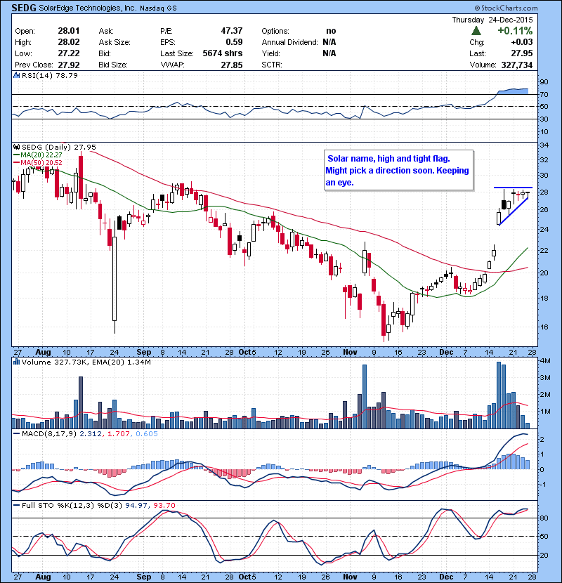 SEDG Solar name, high and tight flag. Might pick a direction soon. Keeping an eye.