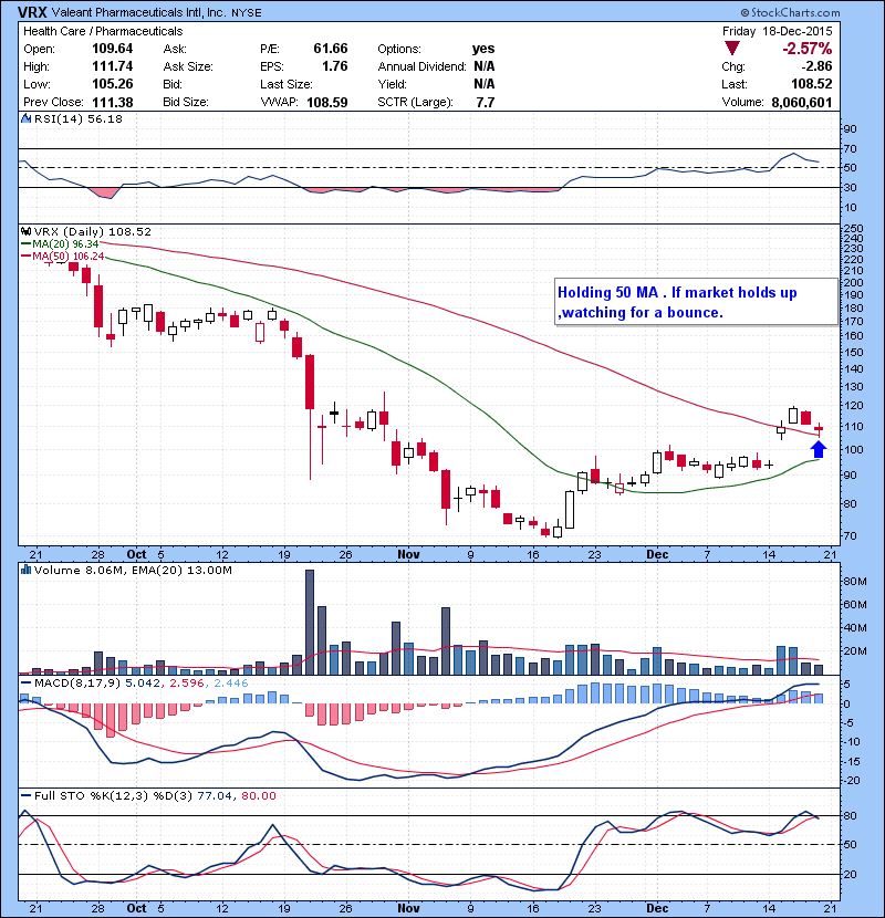 VRX Holding 50 MA . If market holds up ,watching for a bounce.