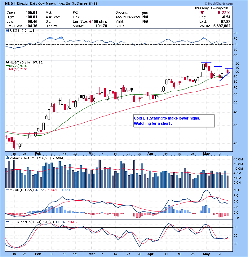 NUGT Gold ETF.Staring to make lower highs. Watching for a short . 