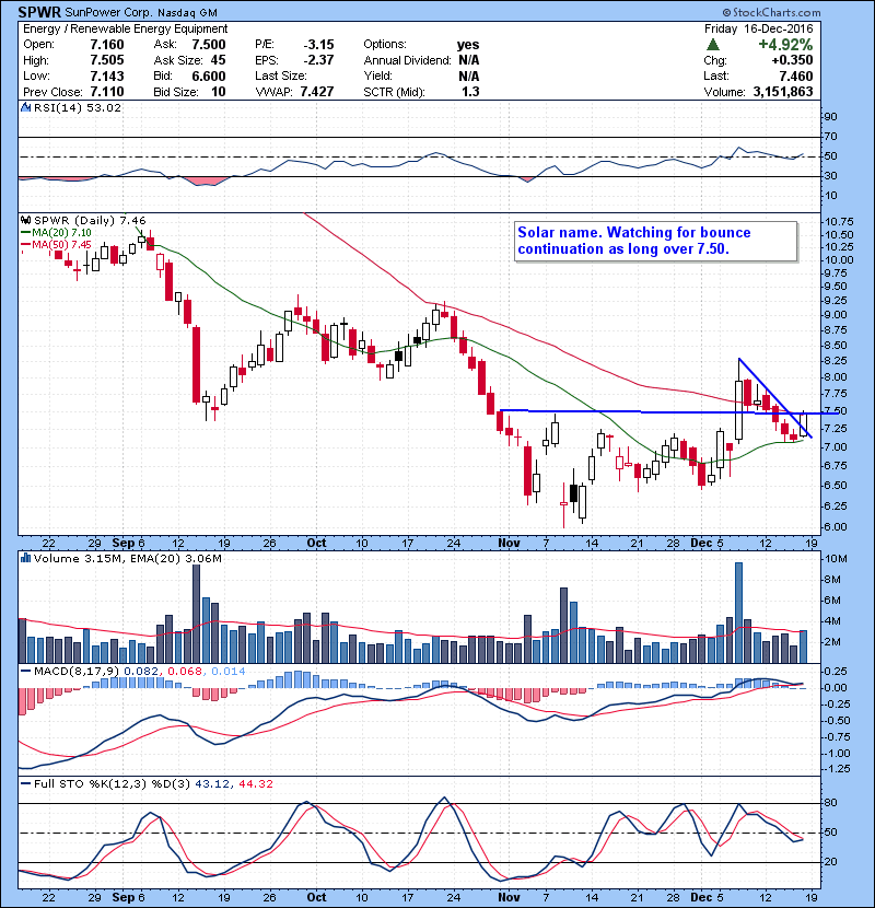 SPWR Solar name. Watching for bounce continuation as long over 7.50.