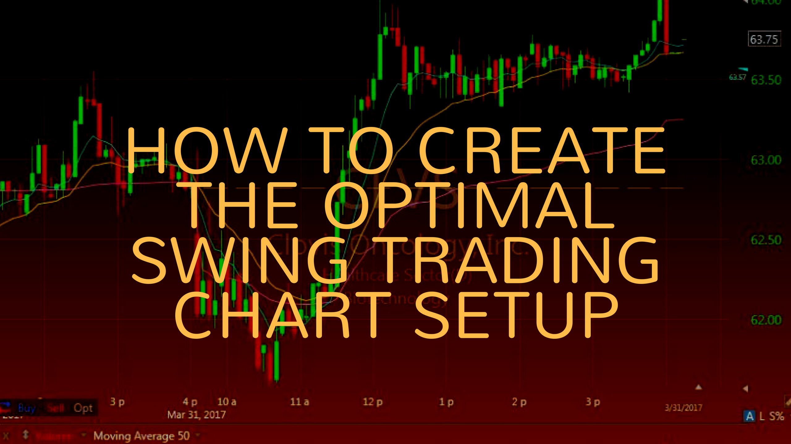 swing trading chart setup