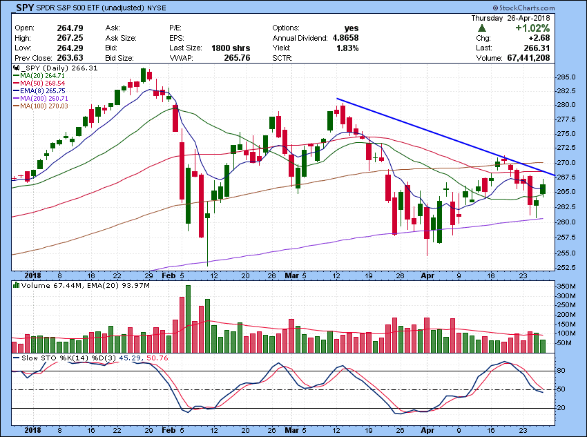 Intc After Hours Chart