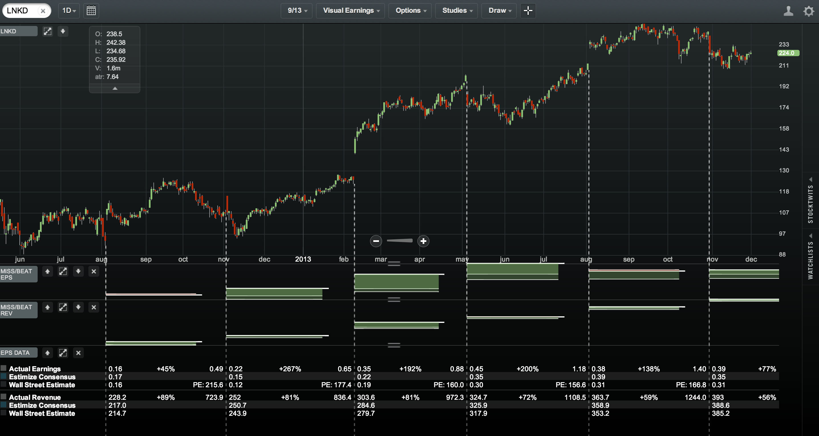 free charting software technical analysis