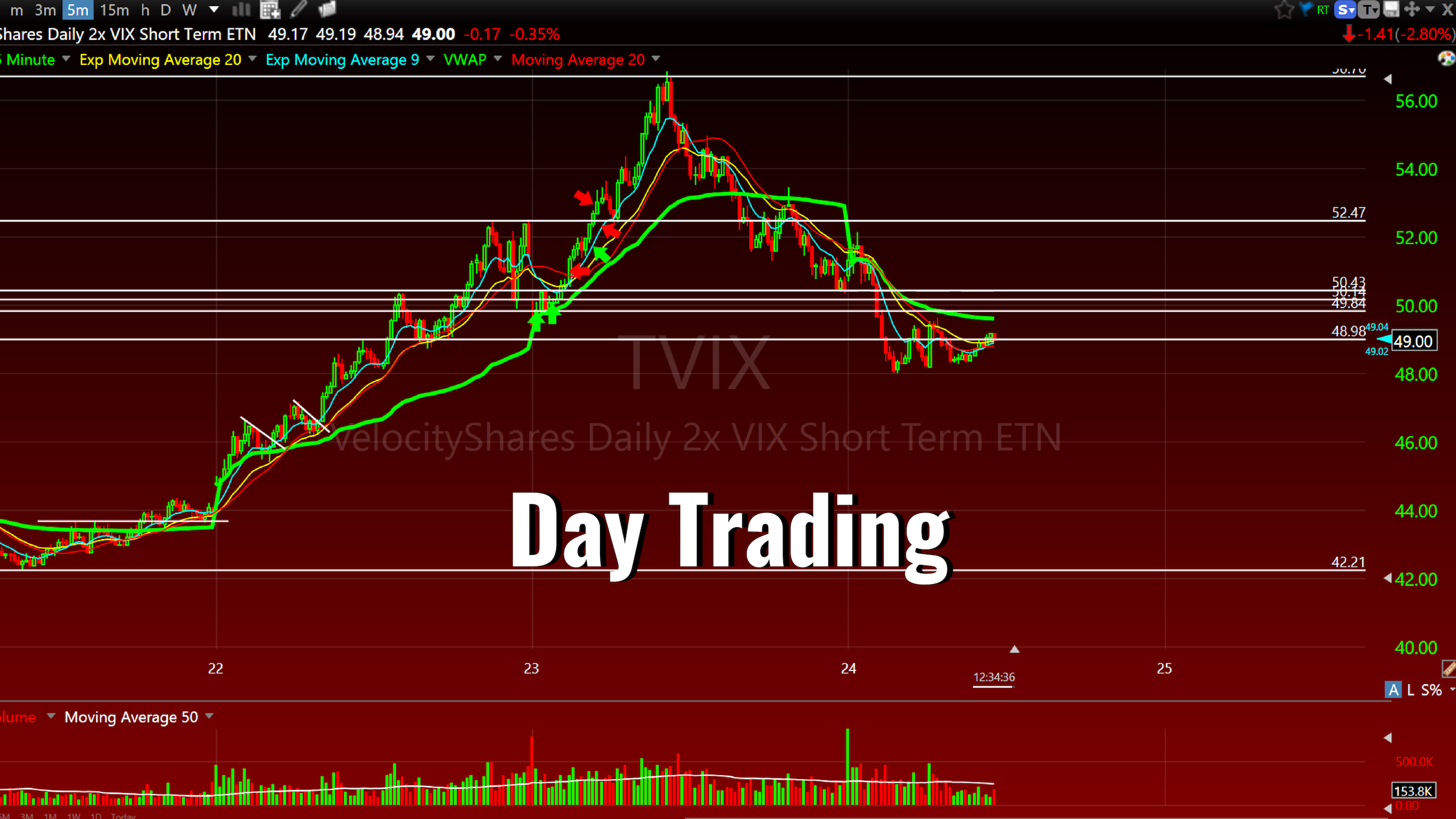 Day Trade Definition Stock Trading Terminology For Beginners Bulls 