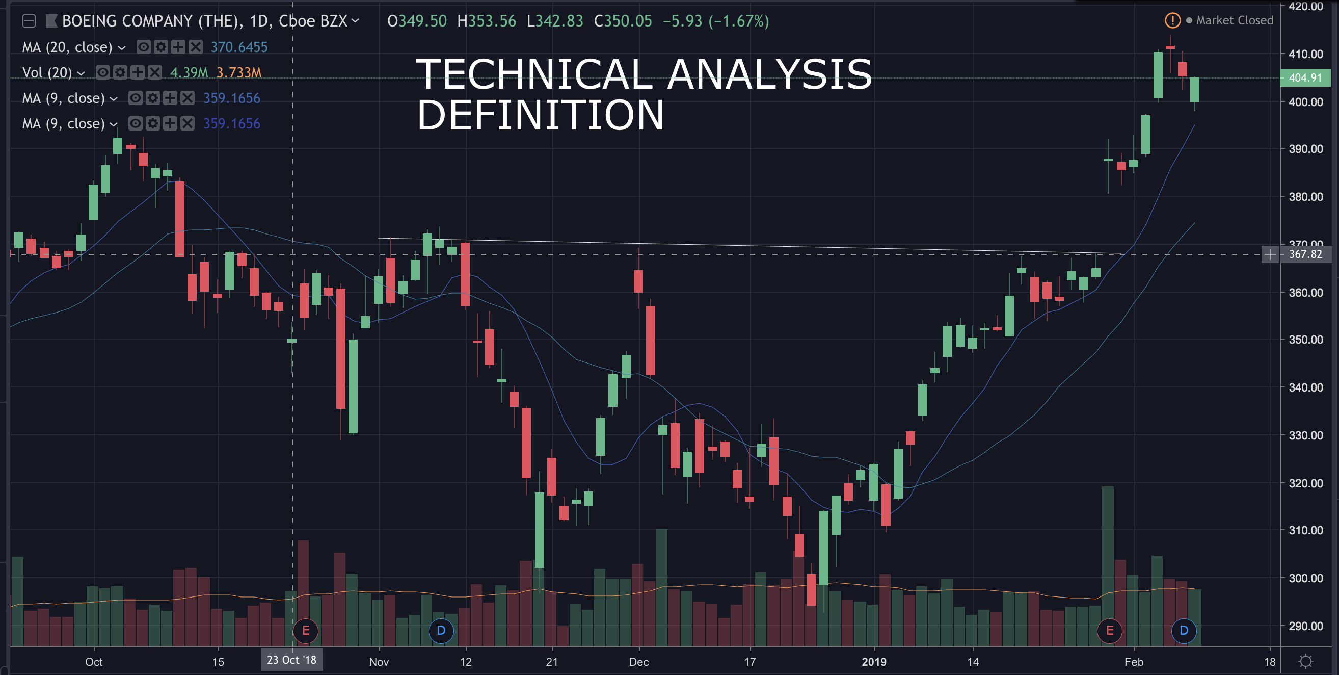 What Is Technical Analysis Definition Basics And Exam Vrogue co