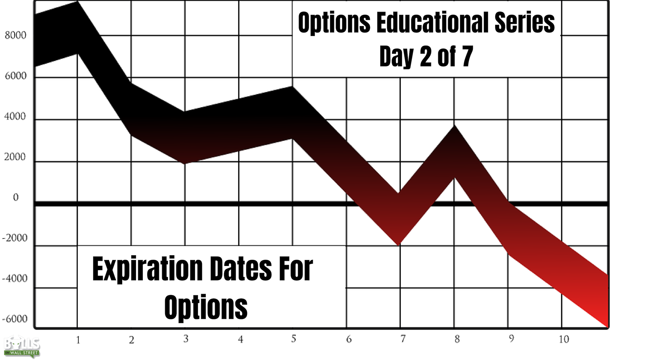  Expiration Date Definition Ultimate Guide For Learning To Trade 