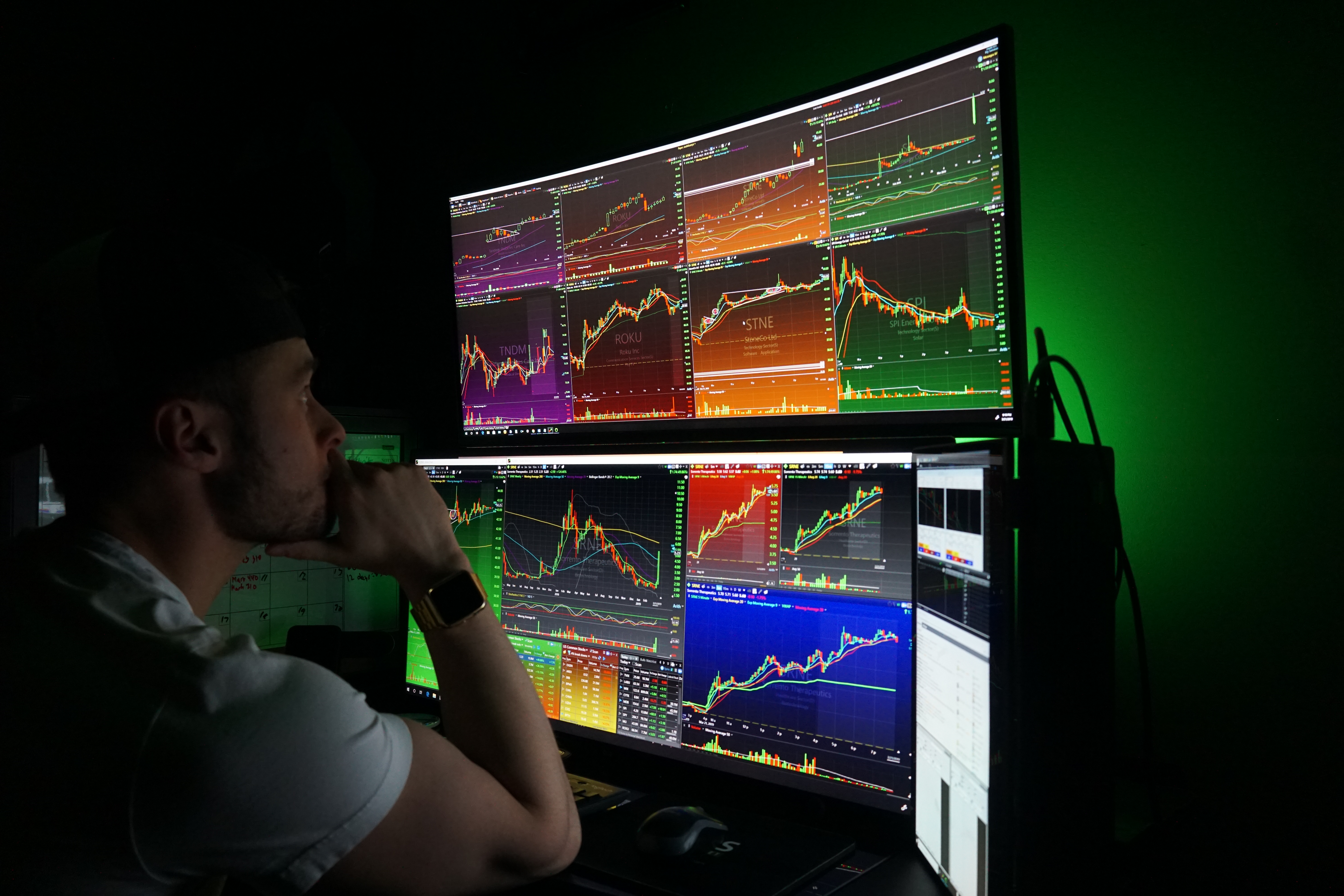 top 5 forex charting software