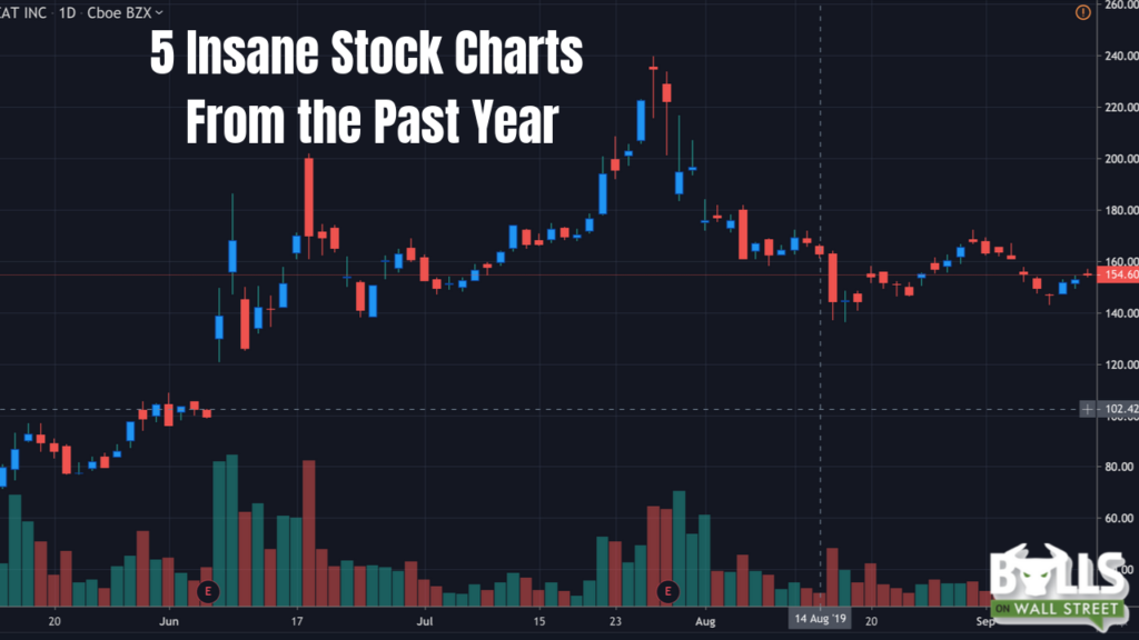 stock charts