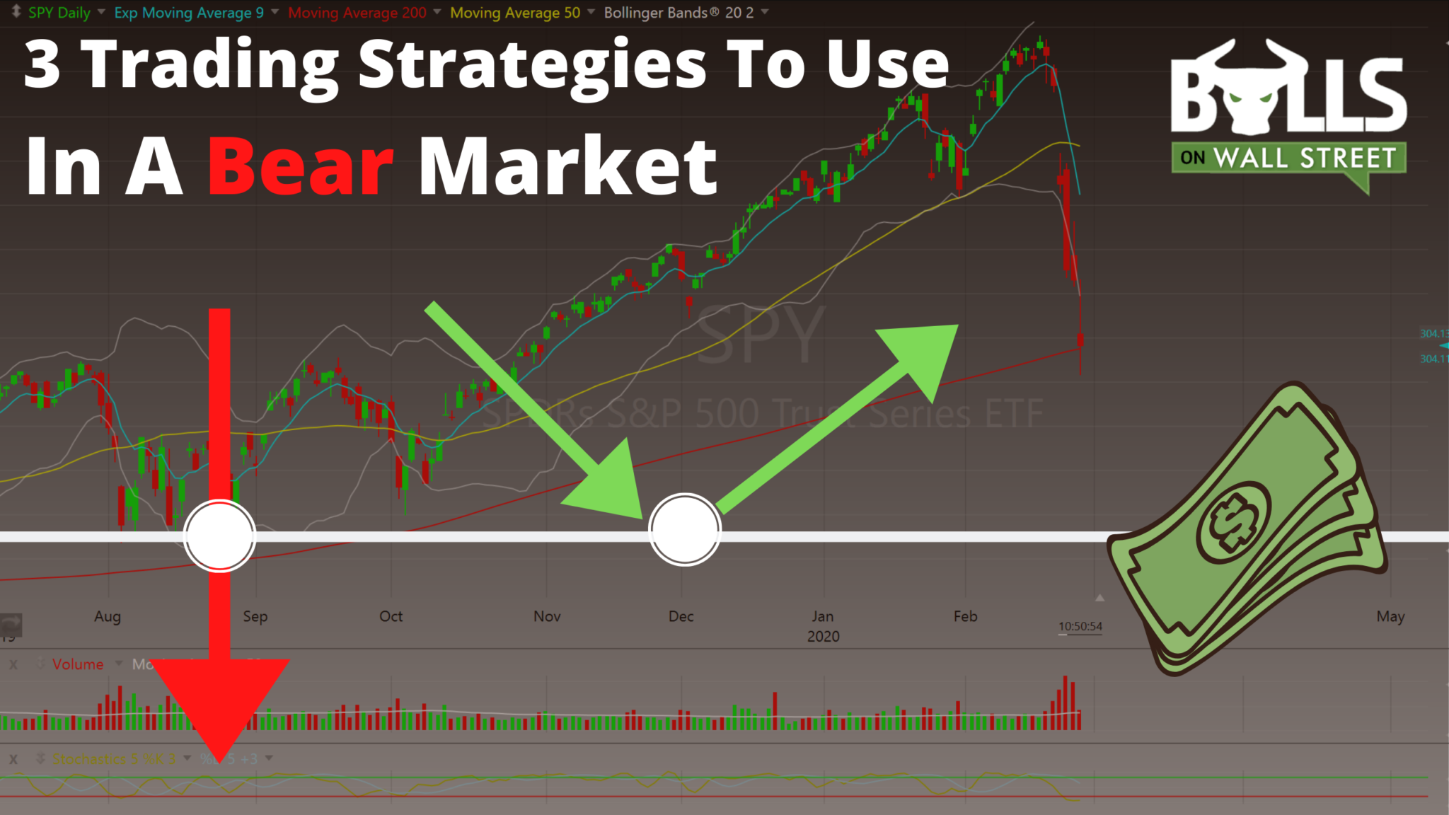 3 Trading Strategies to Use in Volatile Markets | Bulls on Wall Street 