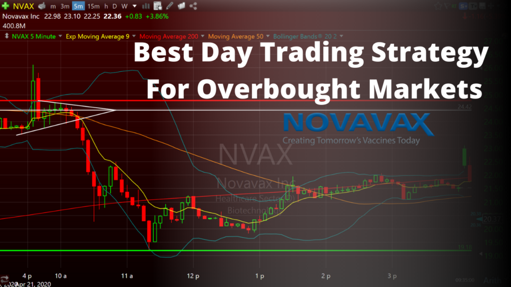 best day trading strategy