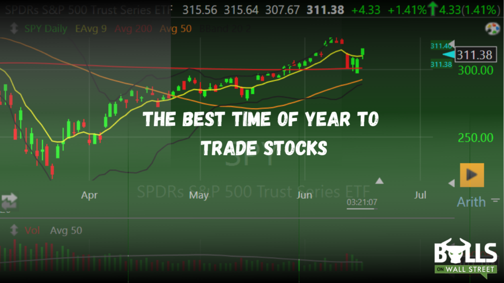 best time to trade stocks