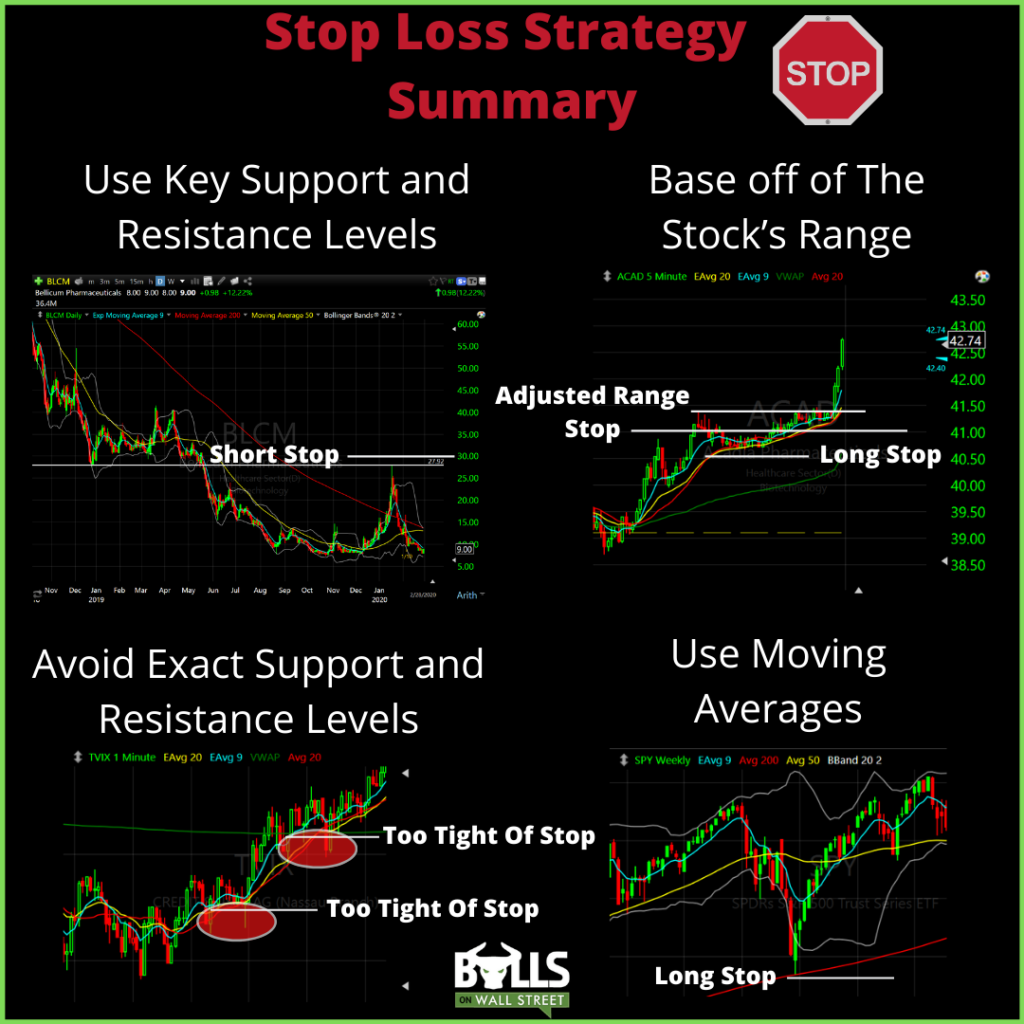 day trading stocks rules