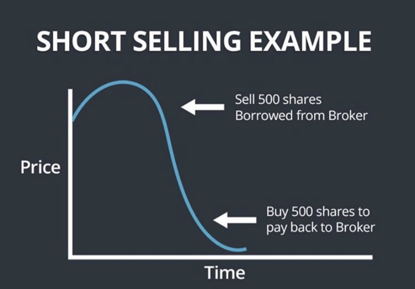 how to trade short squeezes
