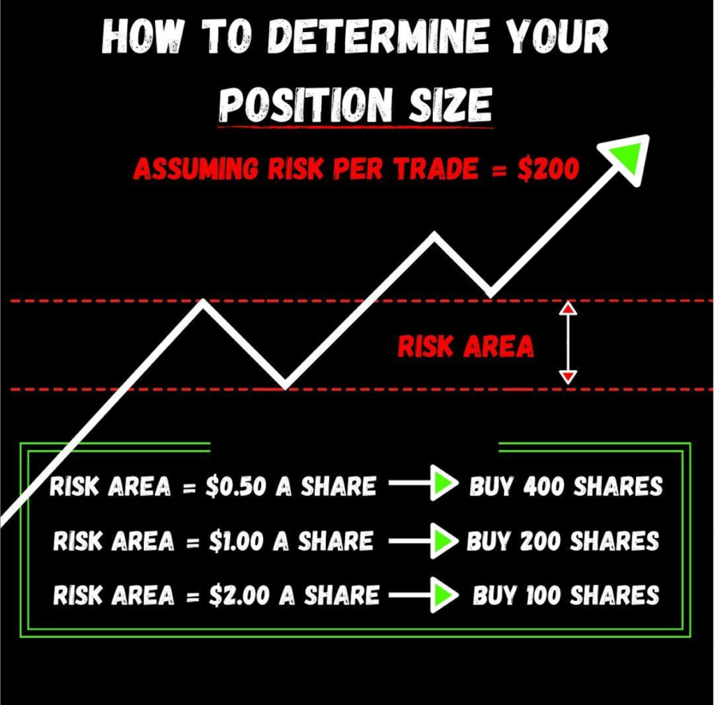 position sizing strategy