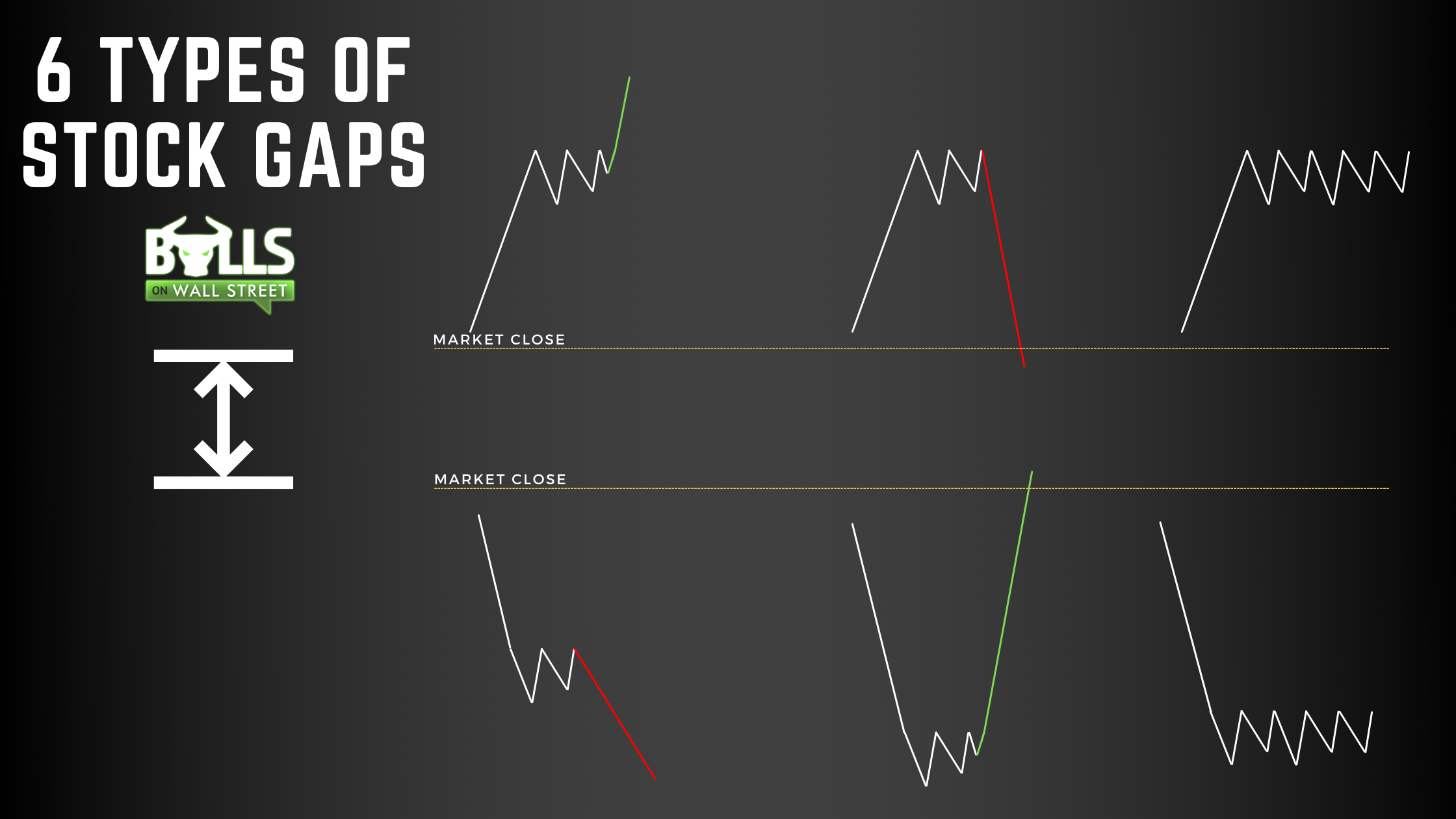 stock gaps