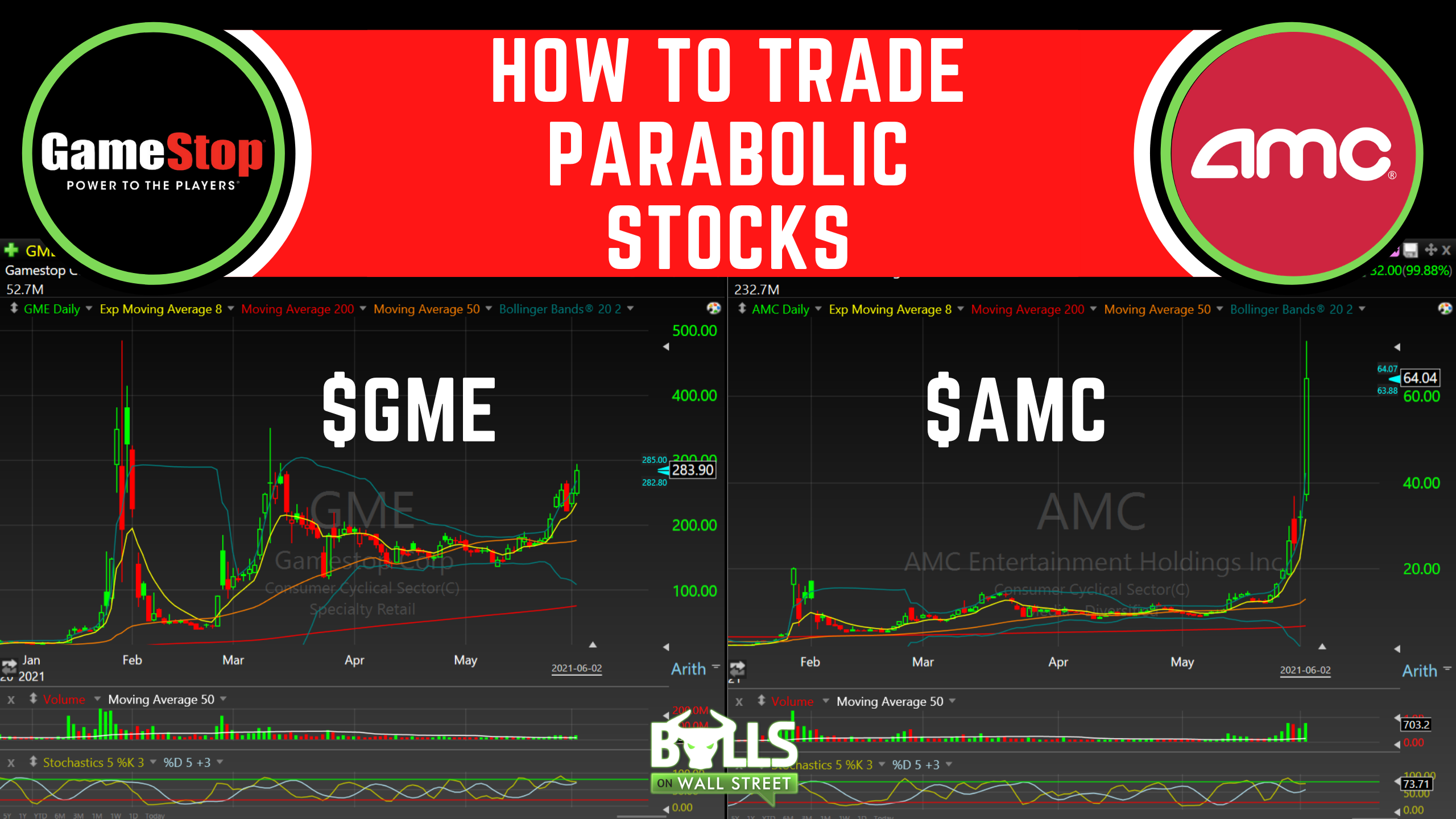 parabolic stocks