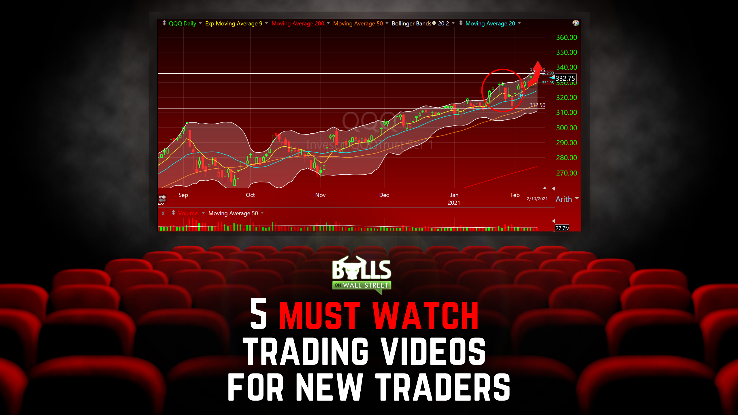 trading videos