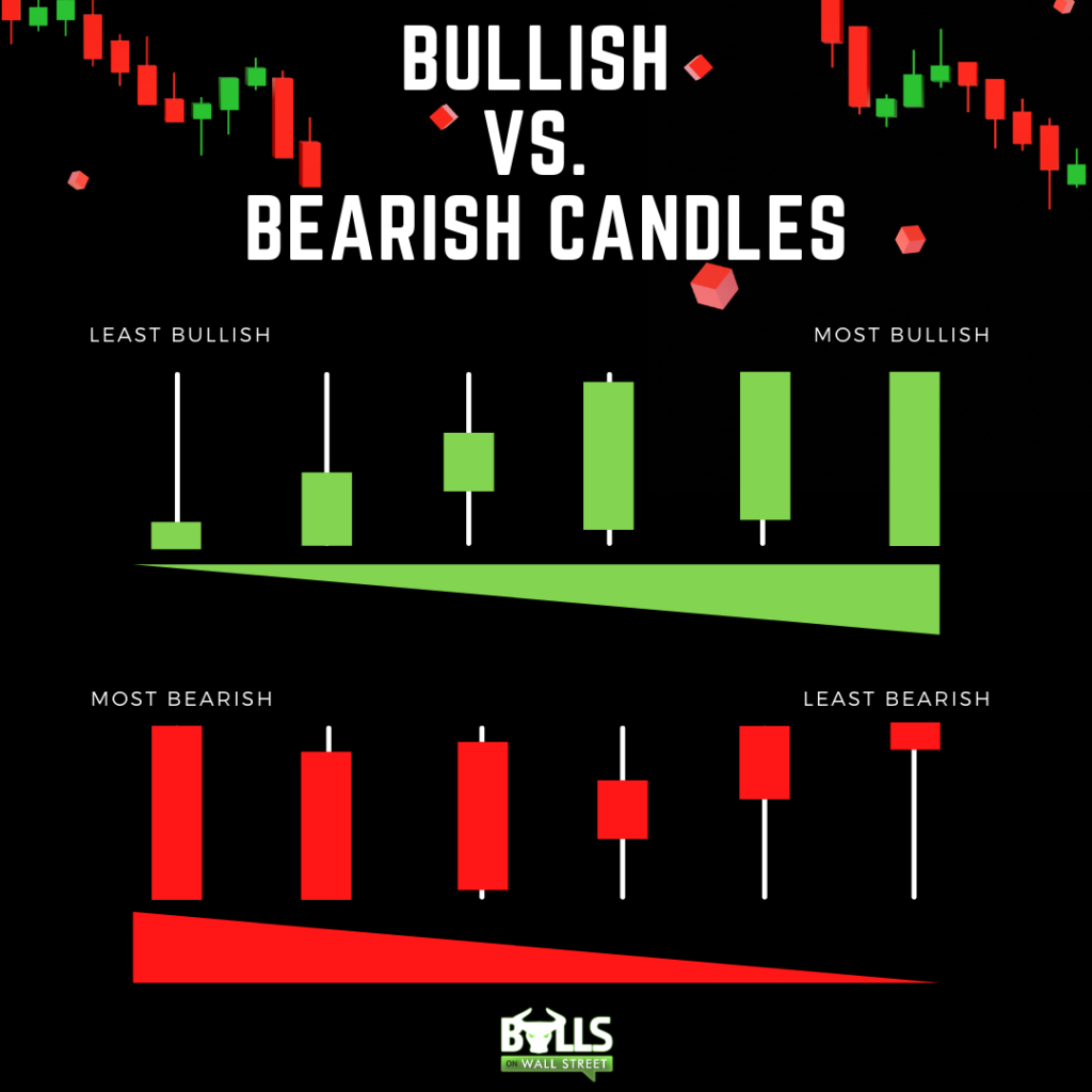 The Truth About Stock Chart Patterns Financial Markets Before It's News