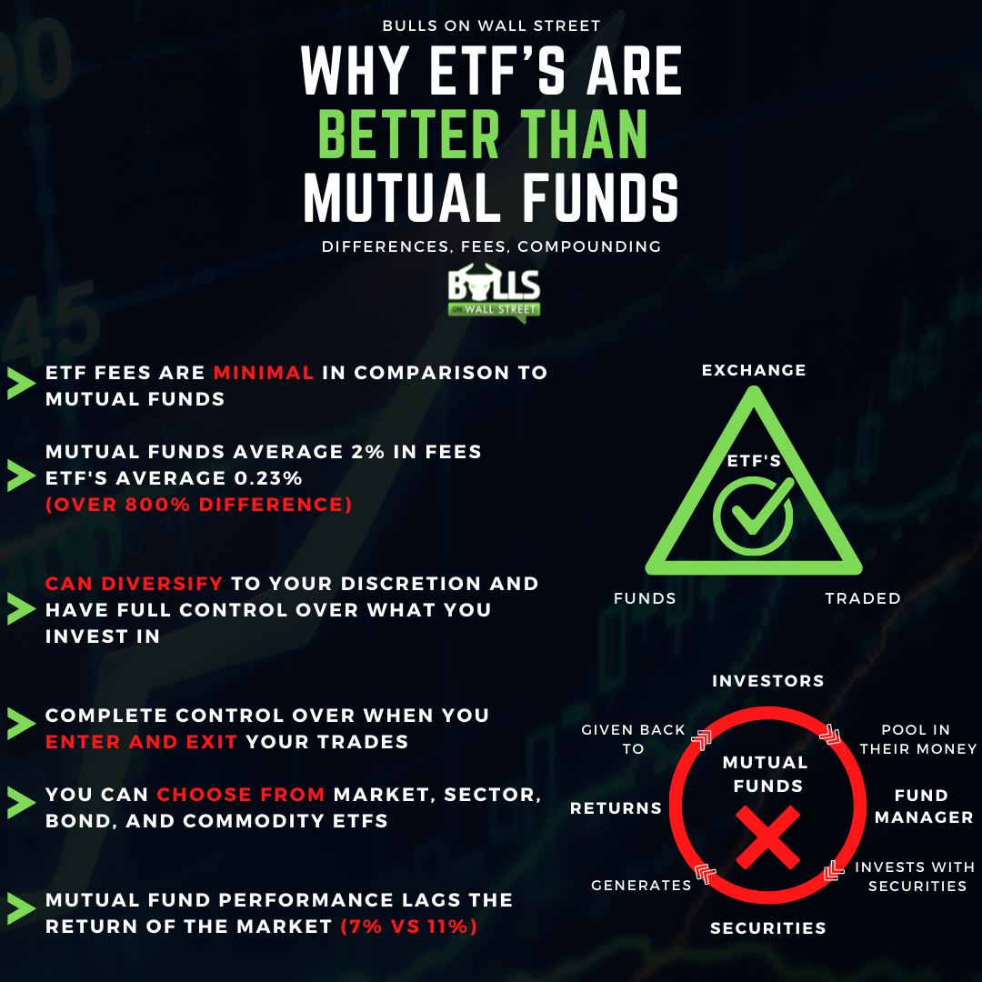 Copy of why etf's are better than mutual funds (3)