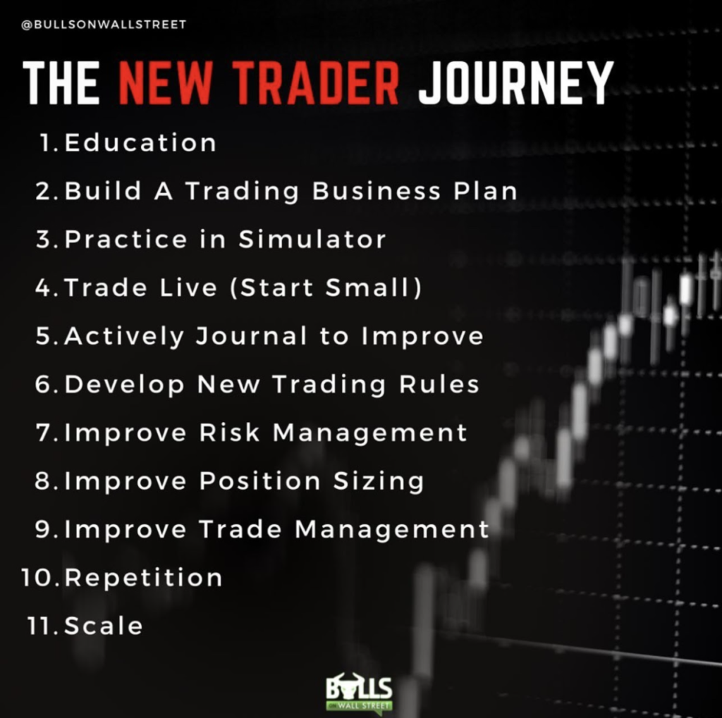 10 Trading Goals Every Trader Should Set For 2022 Financial Markets