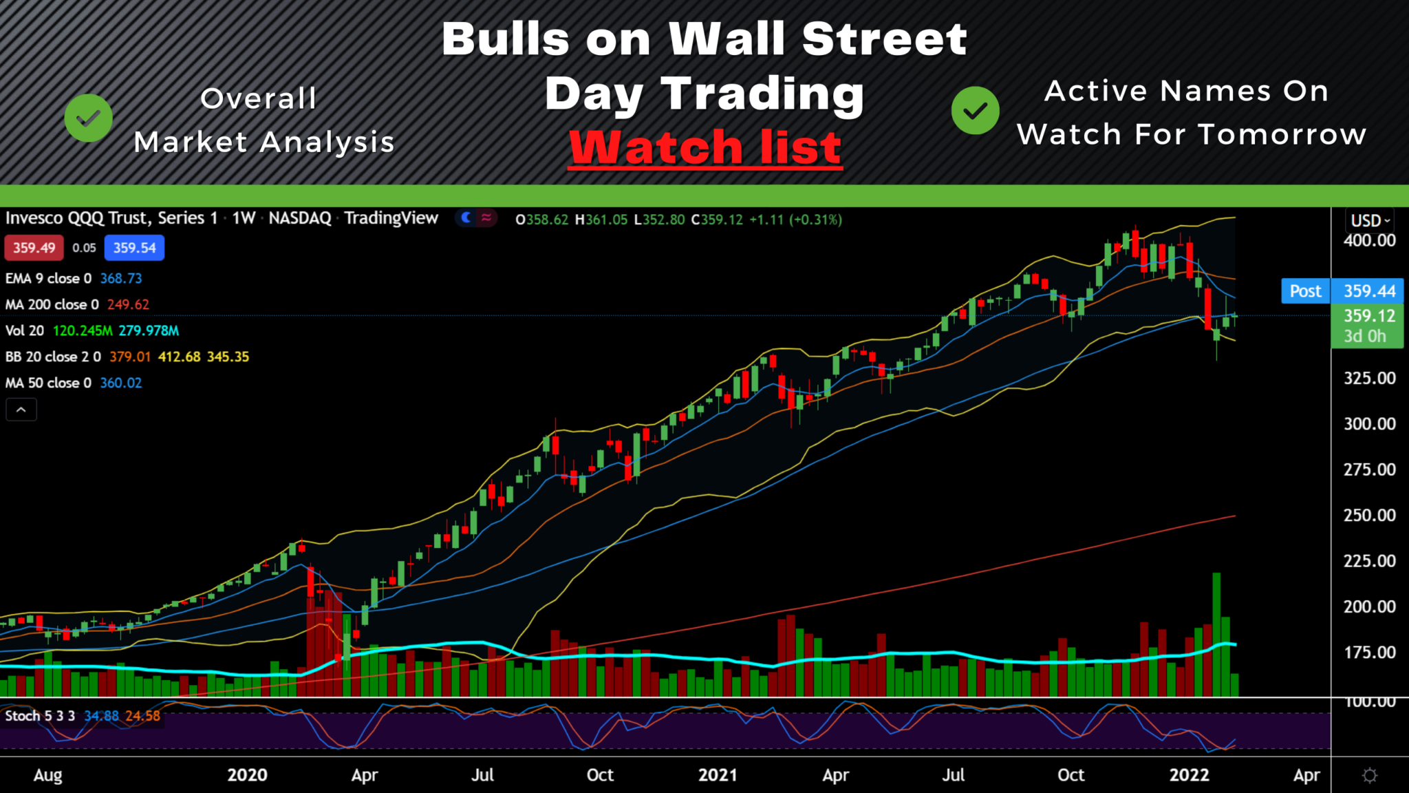 Bulls On Wall Street | Day Trading | Swing Trading | Learn To Trade Stocks