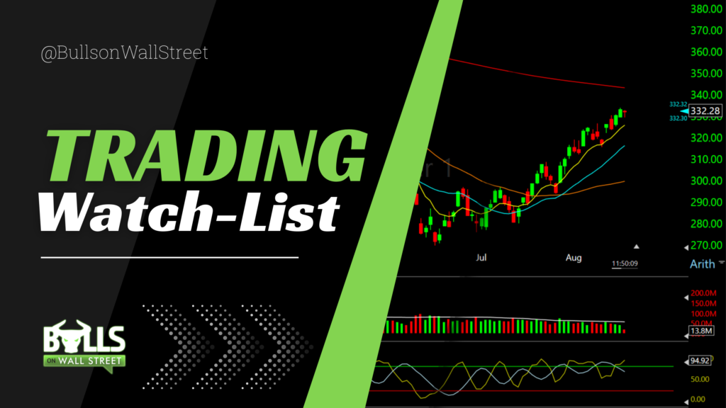 Trading Watch List 10.03.2022 | Bulls on Wall Street