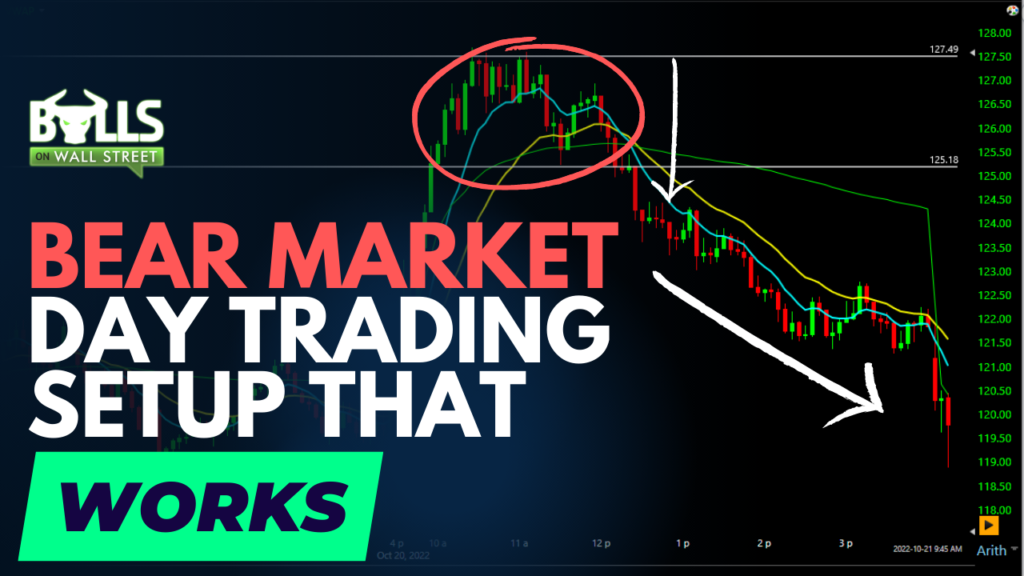 bear market trading indicator