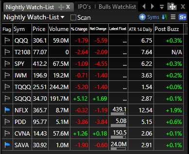 stock watch list