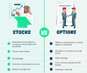 Benefits of trading options