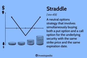 straddle options trading strategy diagram