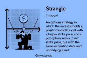strangle options trading strategy diagram