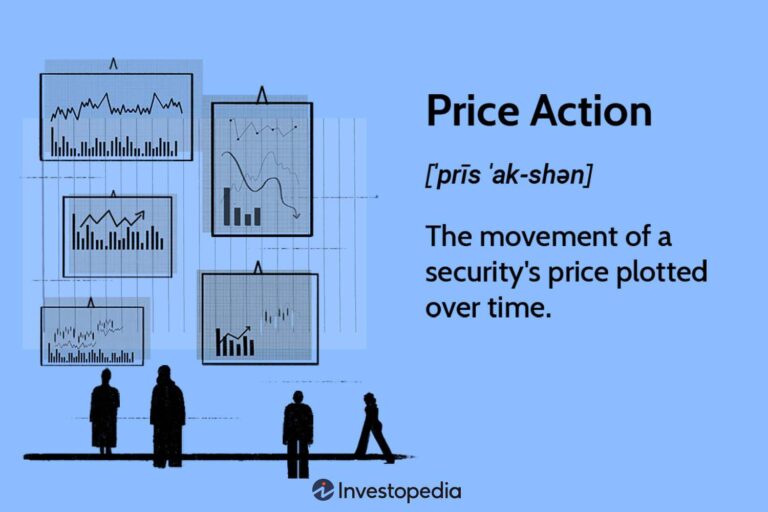 what-is-price-action-in-trading-financial-markets-before-it-s-news